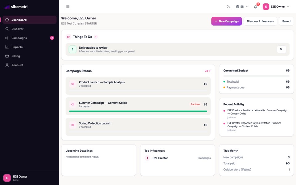 Brand dashboard